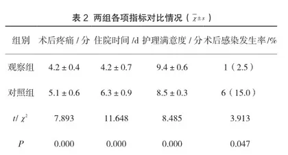 预见性护理模式在剖宫产手术患者预防医院感染中的应用价值探究2