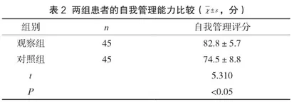 延续性护理干预对慢性肾功能衰竭血液透析患者负性情绪及自我管理能力的影响研究2