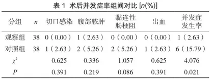 阑尾炎患者围手术期护理中护理干预的实施效果分析