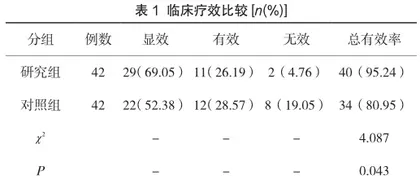 硫酸镁联合硝苯地平与单用硫酸镁治疗妊高症的疗效及对舒张压的影响