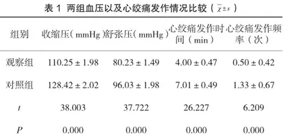 高血压合并冠心病行氨氯地平+阿托伐他汀钙片治疗有效性与安全性研究1