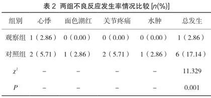 高血压合并冠心病行氨氯地平+阿托伐他汀钙片治疗有效性与安全性研究2