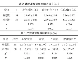 阑尾炎患者围手术期护理中护理干预的实施效果分析2