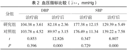 硫酸镁联合硝苯地平与单用硫酸镁治疗妊高症的疗效及对舒张压的影响2