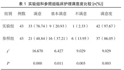 冠心病PCI患者术后康复护理中采用心血管疾病风险评估促进术后康复的意义