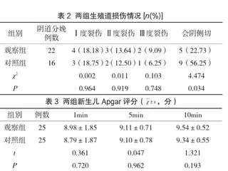 研究高龄产妇分娩护理中优质助产护理模式的临床应用2