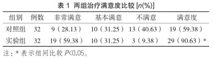 眼部护理循证标准在重症监护患者中的应用
