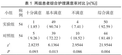 个性化护理在妊娠期高血压综合征产妇围产期中的效果