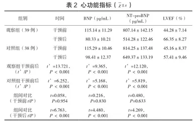 β受体阻滞剂联合他汀类药物治疗慢性心衰的效果2