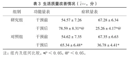 全程营养护理管理对鼻咽癌放疗患者的干预效果及生活质量的影响3