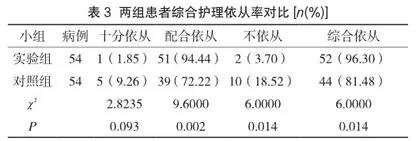个性化护理在妊娠期高血压综合征产妇围产期中的效果3