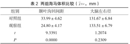 头颅磁共振在诊断脑血管性痴呆中的临床应用探讨2