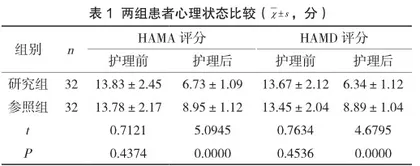 个性化护理对消化道肿瘤患者化疗中疼痛程度的影响分析