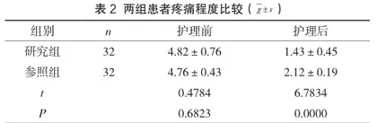 个性化护理对消化道肿瘤患者化疗中疼痛程度的影响分析2