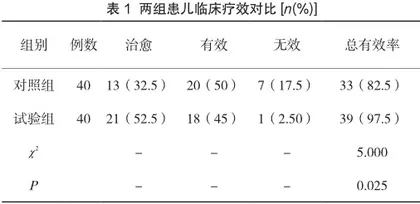 家属参与式护理应用于小儿喘息性支气管炎伴反复性发热护理的优势探讨