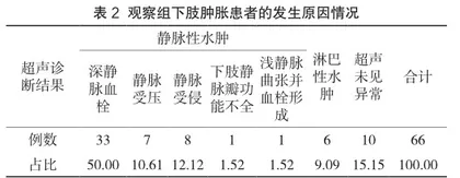 肿瘤患者下肢肿胀的超声诊断价值分析2