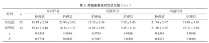 个性化护理对消化道肿瘤患者化疗中疼痛程度的影响分析3