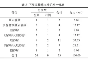 肿瘤患者下肢肿胀的超声诊断价值分析3