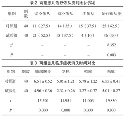 家属参与式护理应用于小儿喘息性支气管炎伴反复性发热护理的优势探讨2
