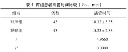 腹腔镜胃癌根治术中三腔胃肠营养管置入技巧探讨1