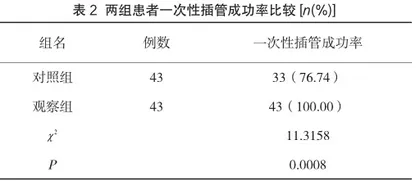 腹腔镜胃癌根治术中三腔胃肠营养管置入技巧探讨2