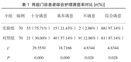 心理护理在门诊手术患者中的实施体会