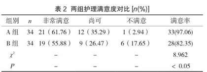优质化规范护理在冠脉造影患者中的应用研究2