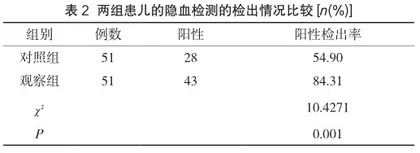 分析便常规检测及隐血检测在婴幼儿季节性腹泻中的质量控制2