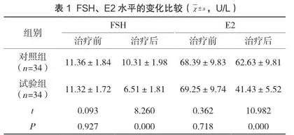 腹腔镜手术联合孕三烯酮治疗子宫内膜异位症伴不孕症的疗效及其对卵巢功能的影响