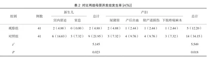 持续性质量改进联合责任助产提高产房助产护理质量效果研究2