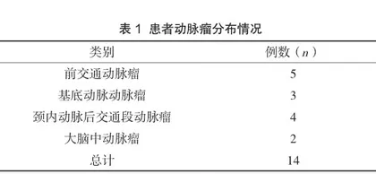 颅内动脉瘤支架辅助栓塞术中急性血栓形成的治疗