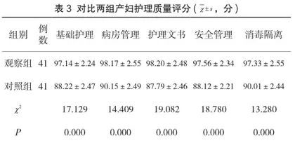持续性质量改进联合责任助产提高产房助产护理质量效果研究3