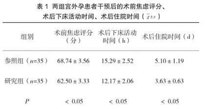 综合护理干预对腹腔镜下宫外孕围术期患者的护理效果影响