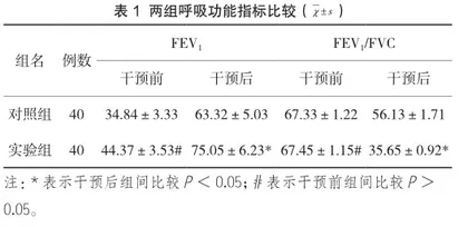 气道管理小组在重症呼吸衰竭患者护理中的应用