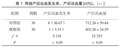 缩宫素联合米索前列醇预防产后出血的临床效果观察