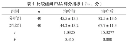 温通针法治疗中风后偏瘫患者40例临床疗效观察