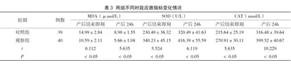 缩宫素联合米索前列醇预防产后出血的临床效果观察2