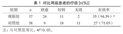 牵引复位及推拿配合针刺对腰椎间盘突出症的疗效及机制分析