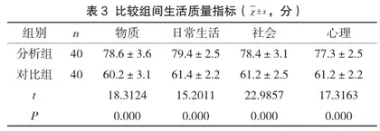 温通针法治疗中风后偏瘫患者40例临床疗效观察3