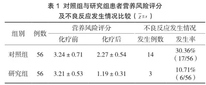 营养护理干预在晚期胃肠道肿瘤化疗中的应用效果分析