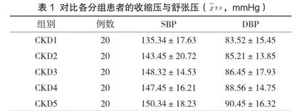 血清Hcy与慢性肾脏病的相关性分析