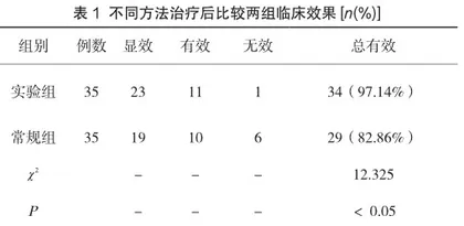 探讨疏血通注射液与丹红注射液对脑梗死治疗的影响效果