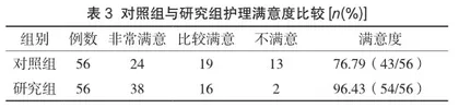 营养护理干预在晚期胃肠道肿瘤化疗中的应用效果分析3