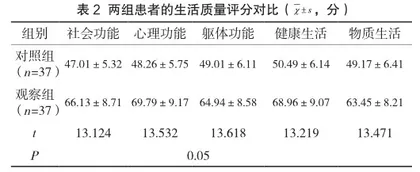 延续护理对宫颈癌根治术后患者自我效能及生活质量的影响2