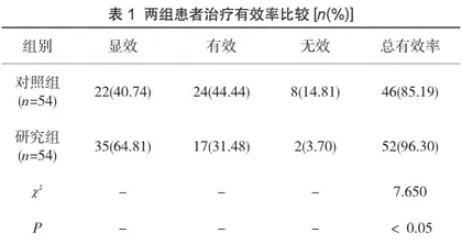 盐酸氨溴索辅助治疗老年慢性阻塞性肺疾病的临床疗效分析