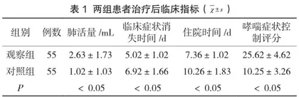 循证护理在哮喘患儿中的价值和对肺功能的改善评价1