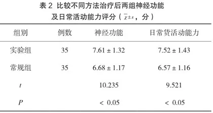 探讨疏血通注射液与丹红注射液对脑梗死治疗的影响效果2