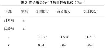 两种剂量甲泼尼龙治疗急性脊髓炎疗效与安全性比较的系统评价2