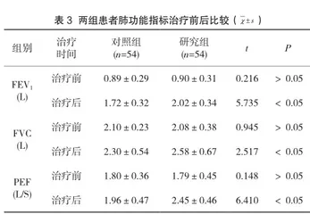 盐酸氨溴索辅助治疗老年慢性阻塞性肺疾病的临床疗效分析3