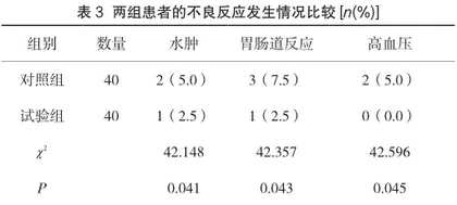 两种剂量甲泼尼龙治疗急性脊髓炎疗效与安全性比较的系统评价3